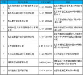 文旅部最新公告 取消9家旅行社出境旅游业务，注销1家旅行社全部业务