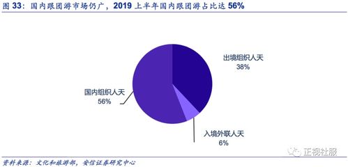 众信旅游深度报告 阿里合作重塑旅游B2B生态，公司发展迎二次腾飞拐点